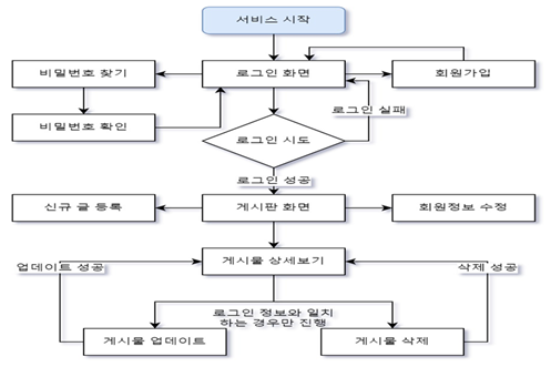 프로젝트이미지