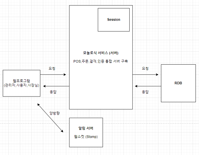 프로젝트 이미지