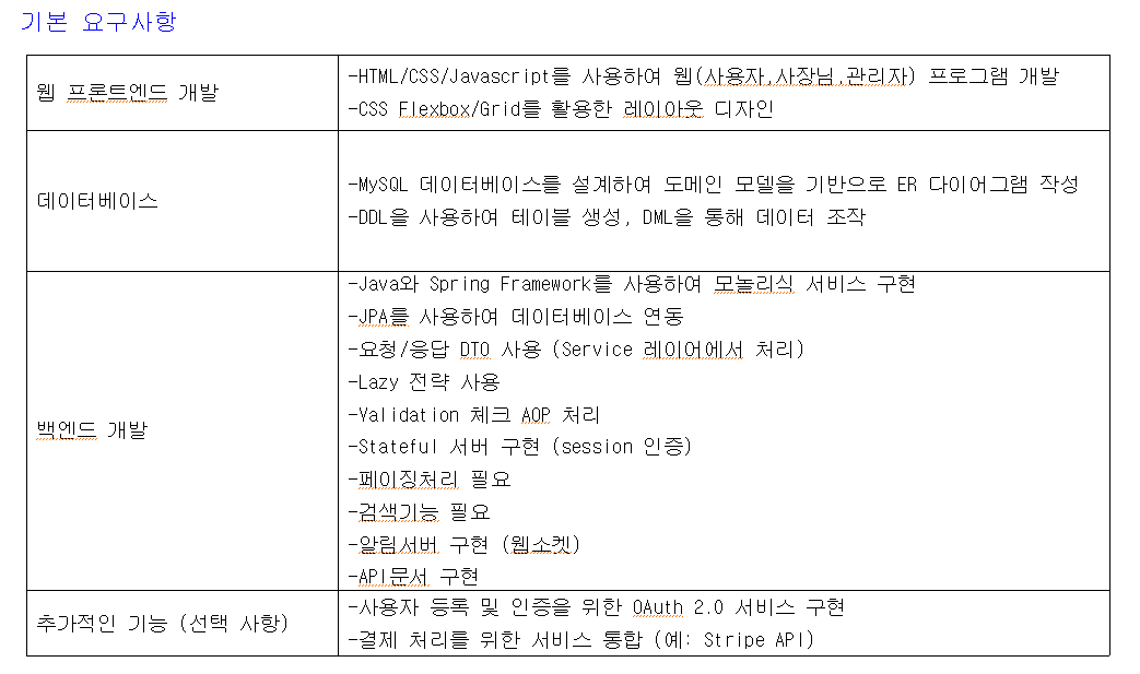 프로젝트 이미지