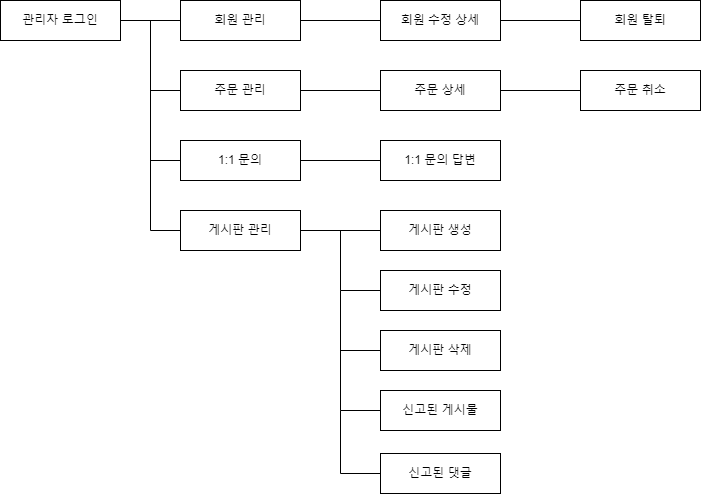 프로젝트이미지