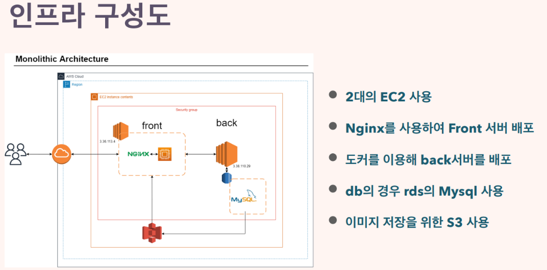 프로젝트이미지