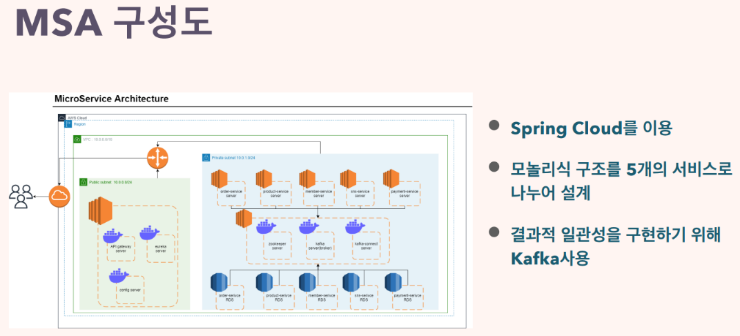 프로젝트이미지